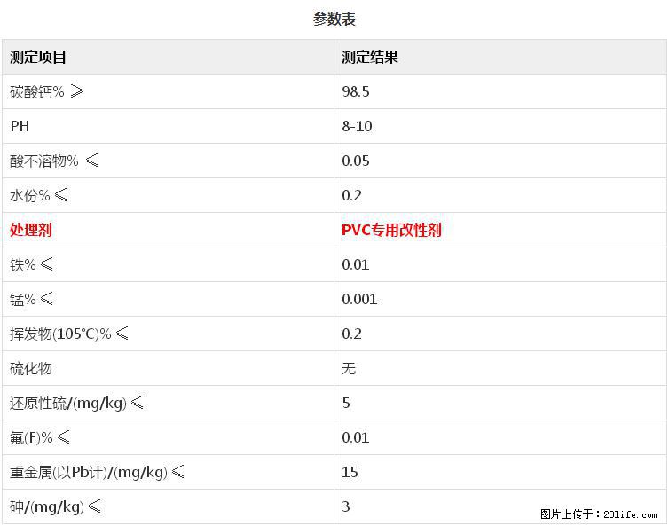 【桂林三鑫新型材料】PVC管材专用复合钙 超细改性碳酸钙 - 其他广告 - 广告专区 - 山南分类信息 - 山南28生活网 sn.28life.com