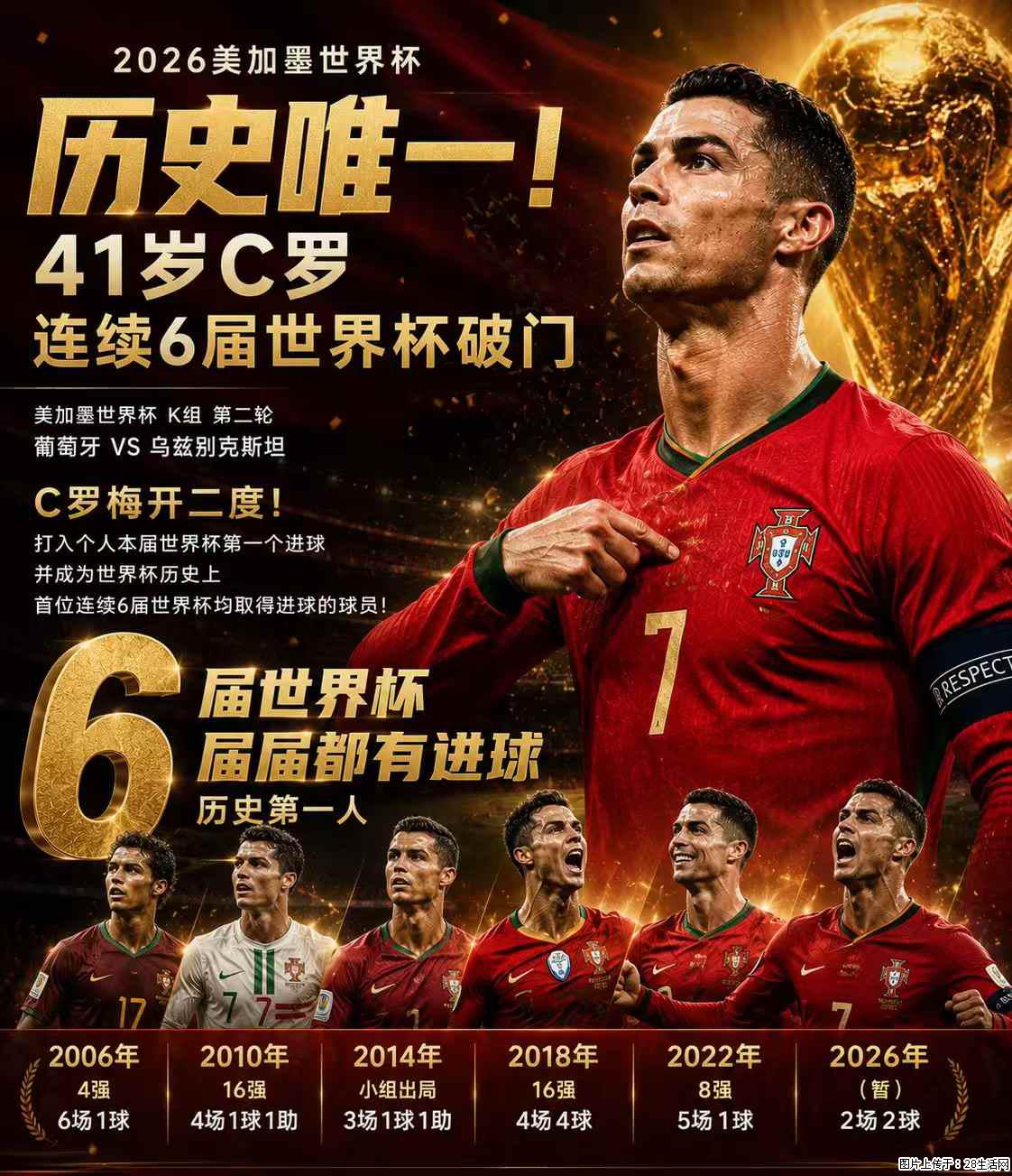 2026美加墨世界杯 历史唯一！41岁C罗 连续6届世界杯破门 - 运动休闲 - 山南生活社区 - 山南28生活网 sn.28life.com